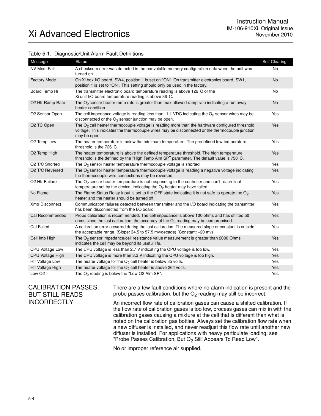 Emerson Process Management IM-106-910Xi instruction manual Calibration PASSES, but Still Reads Incorrectly, Message Status 