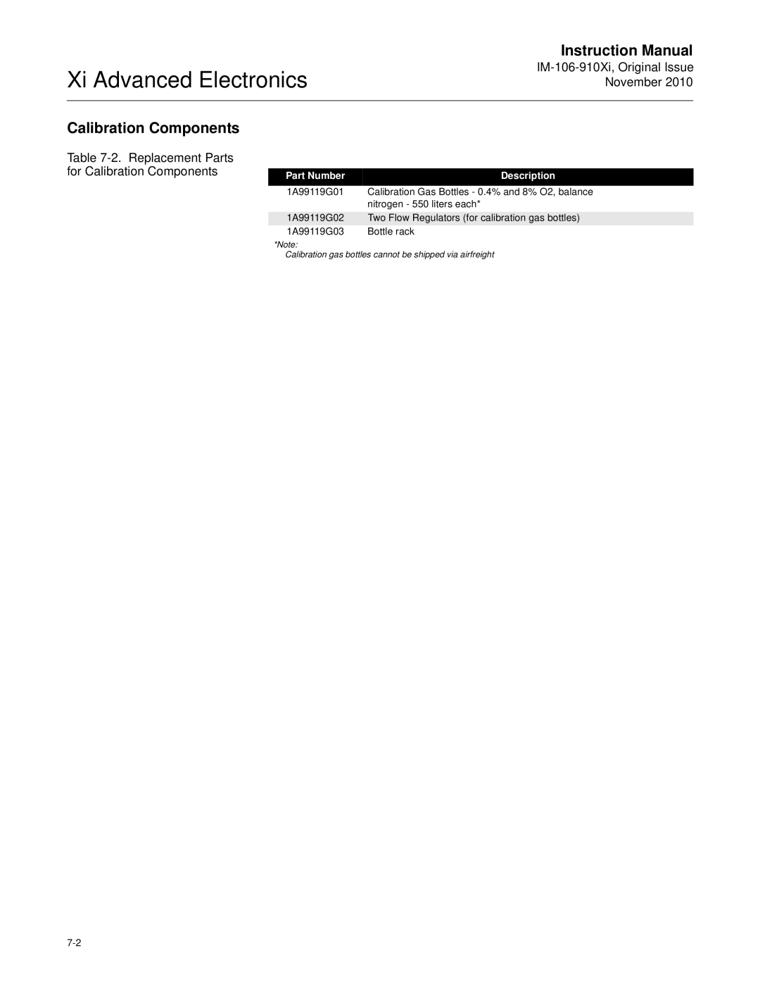 Emerson Process Management IM-106-910Xi instruction manual Replacement Parts for Calibration Components 