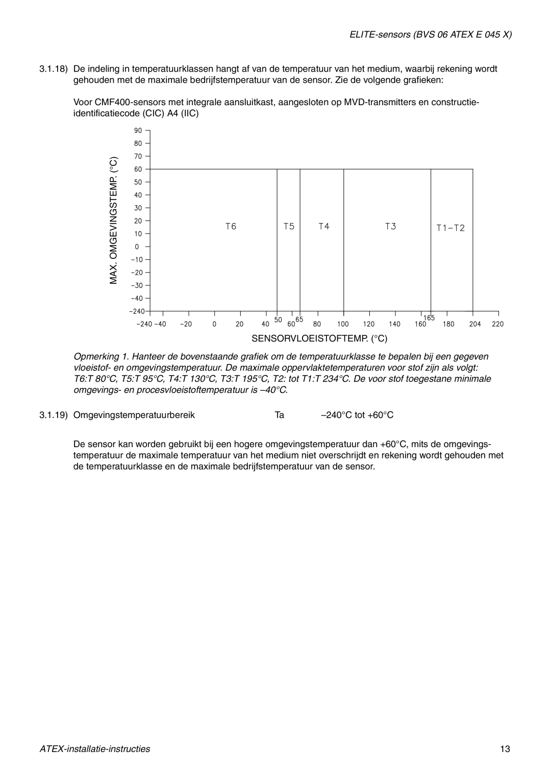 Emerson Process Management MMI-20010080 manual ELITE-sensors BVS 06 Atex E 045 