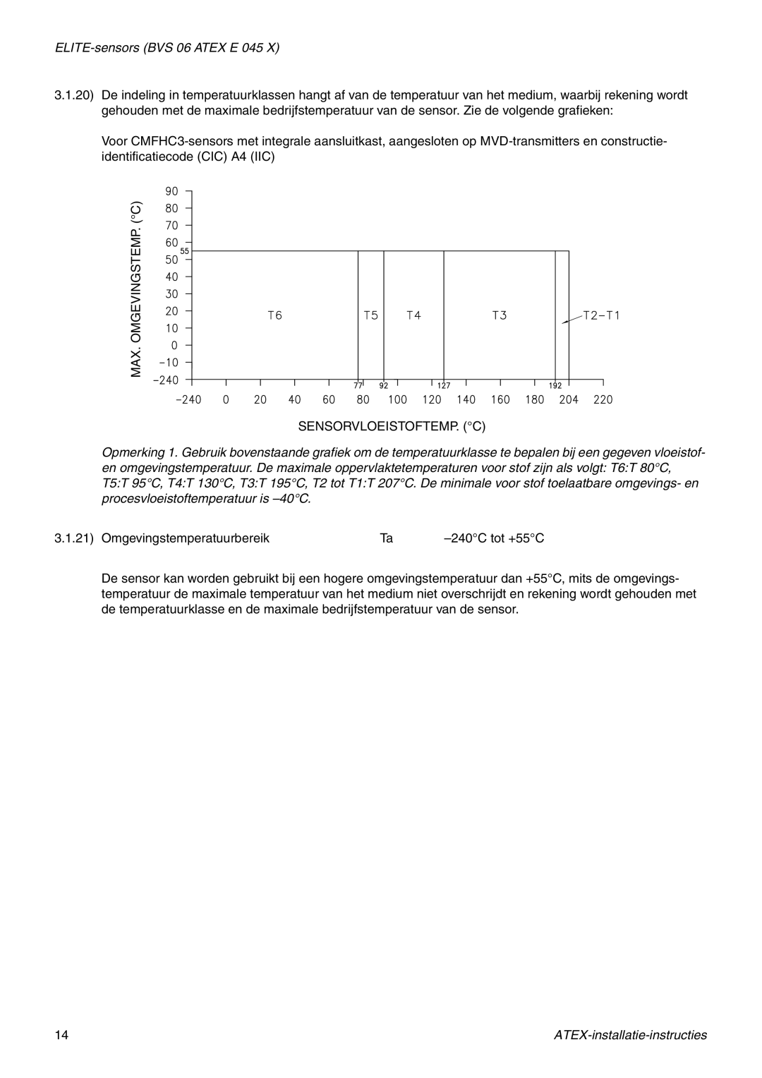 Emerson Process Management MMI-20010080 manual ELITE-sensors BVS 06 Atex E 045 