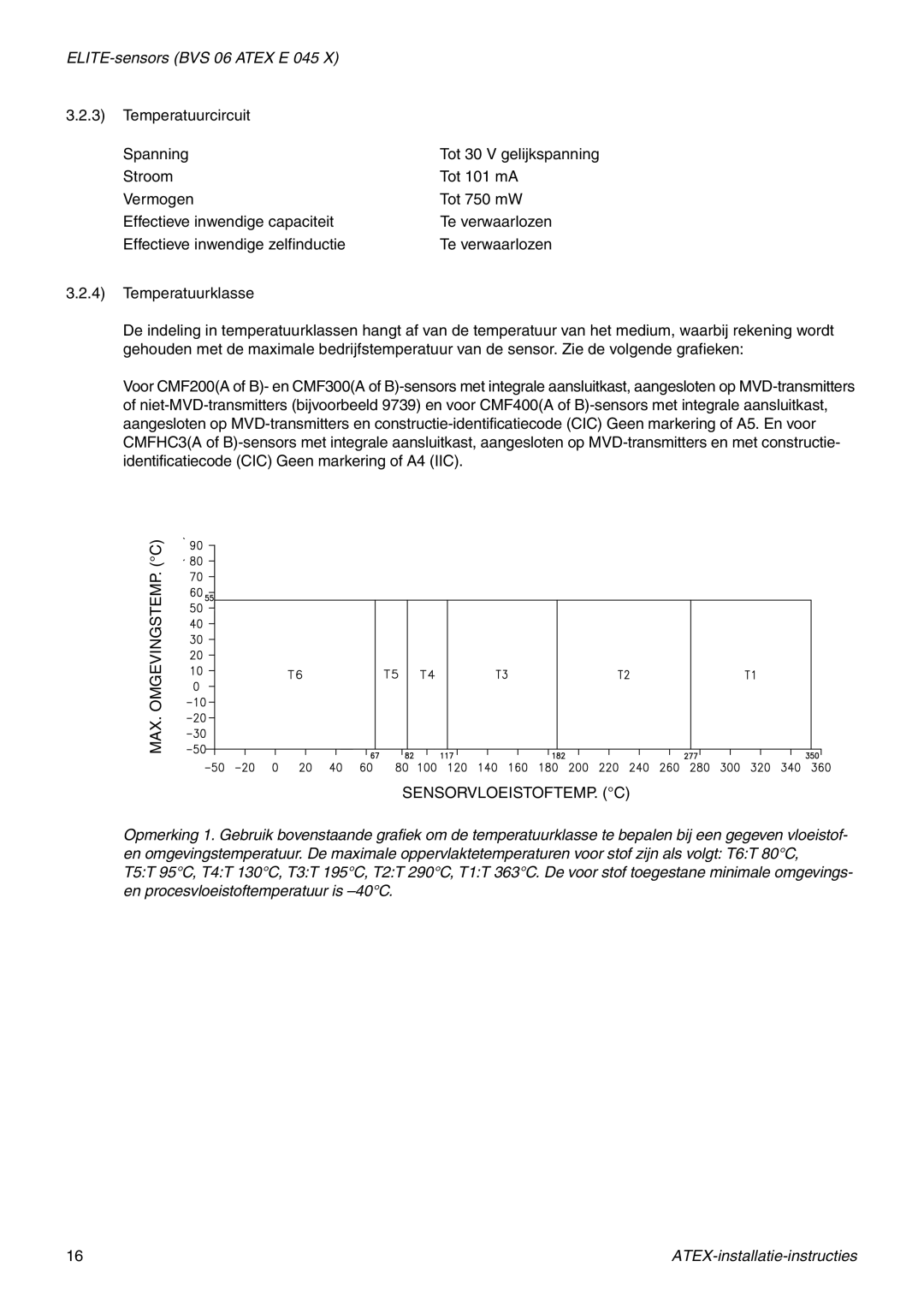 Emerson Process Management MMI-20010080 manual Max. Omgevingstemp. C Sensorvloeistoftemp. C 