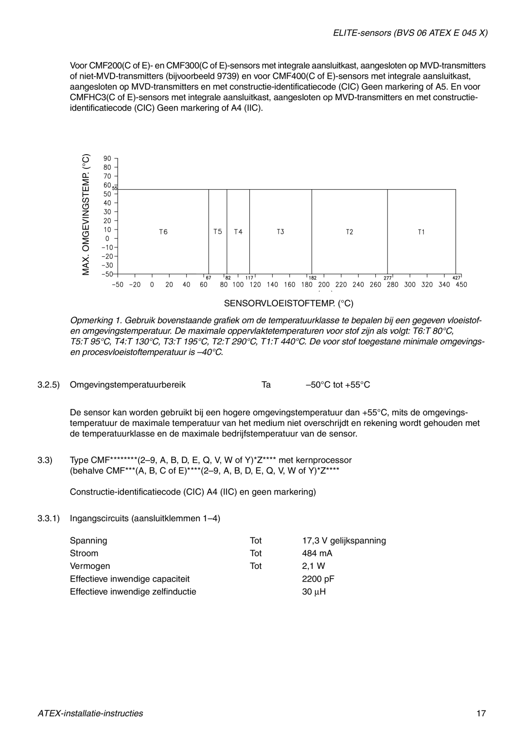 Emerson Process Management MMI-20010080 manual ELITE-sensors BVS 06 Atex E 045 