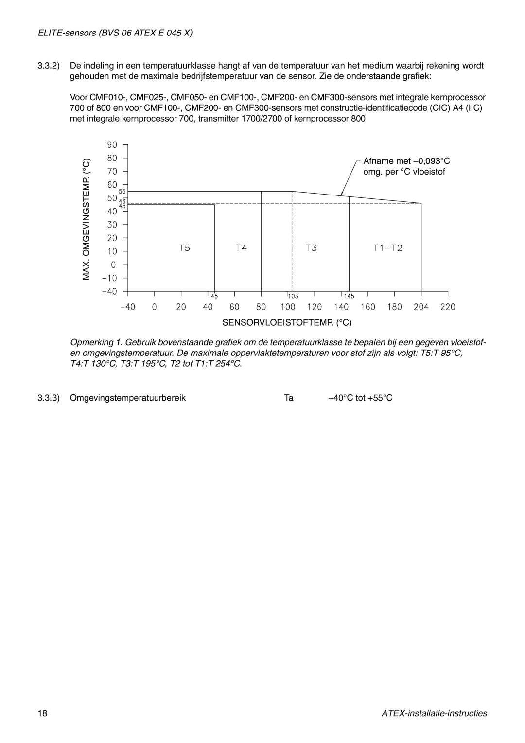 Emerson Process Management MMI-20010080 manual MAX. Omgevingstemp 