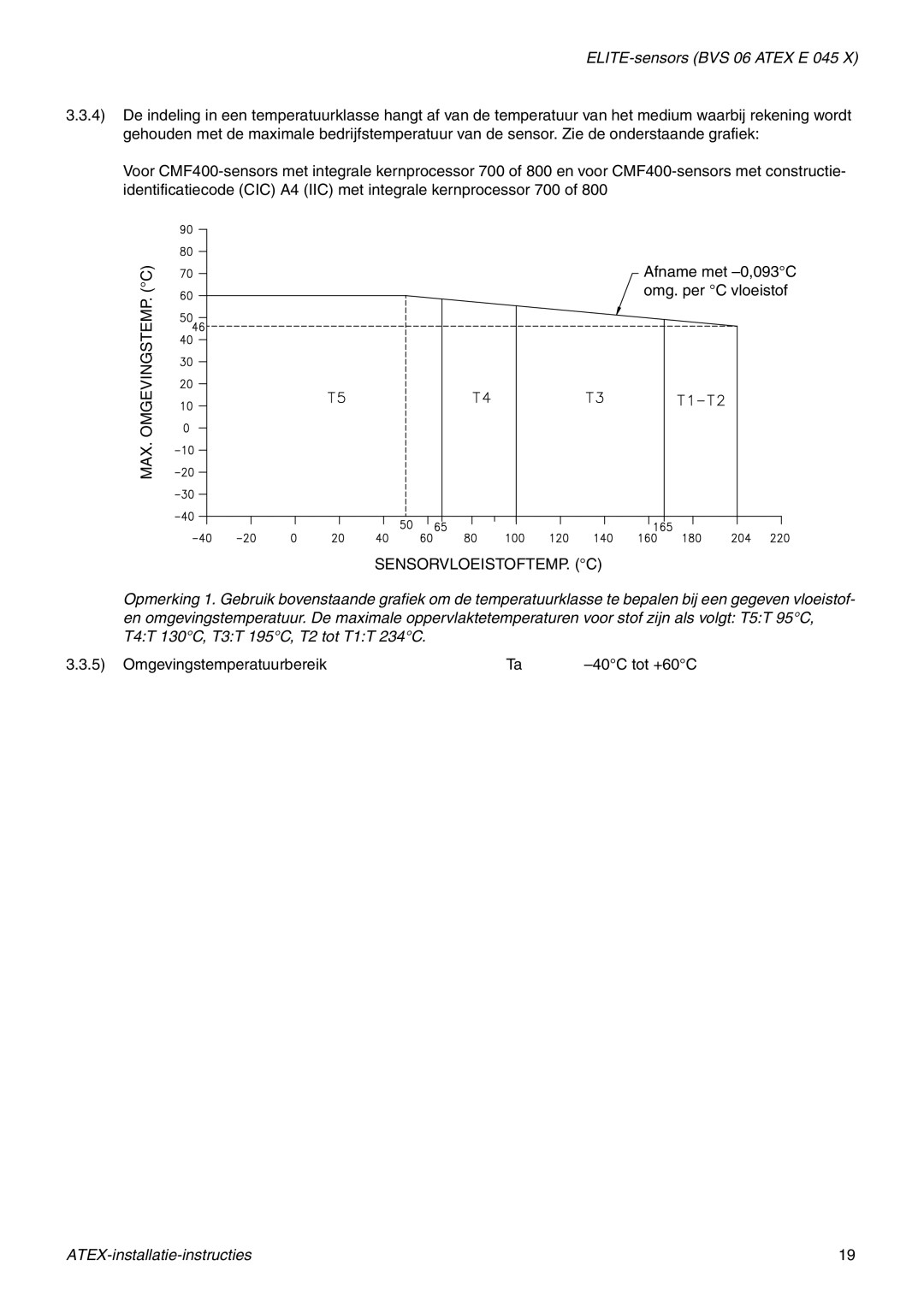 Emerson Process Management MMI-20010080 manual Omgevingstemperatuurbereik 40C tot +60C 