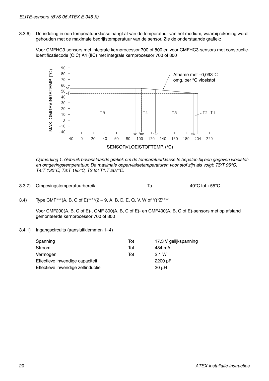 Emerson Process Management MMI-20010080 manual ELITE-sensors BVS 06 Atex E 045 