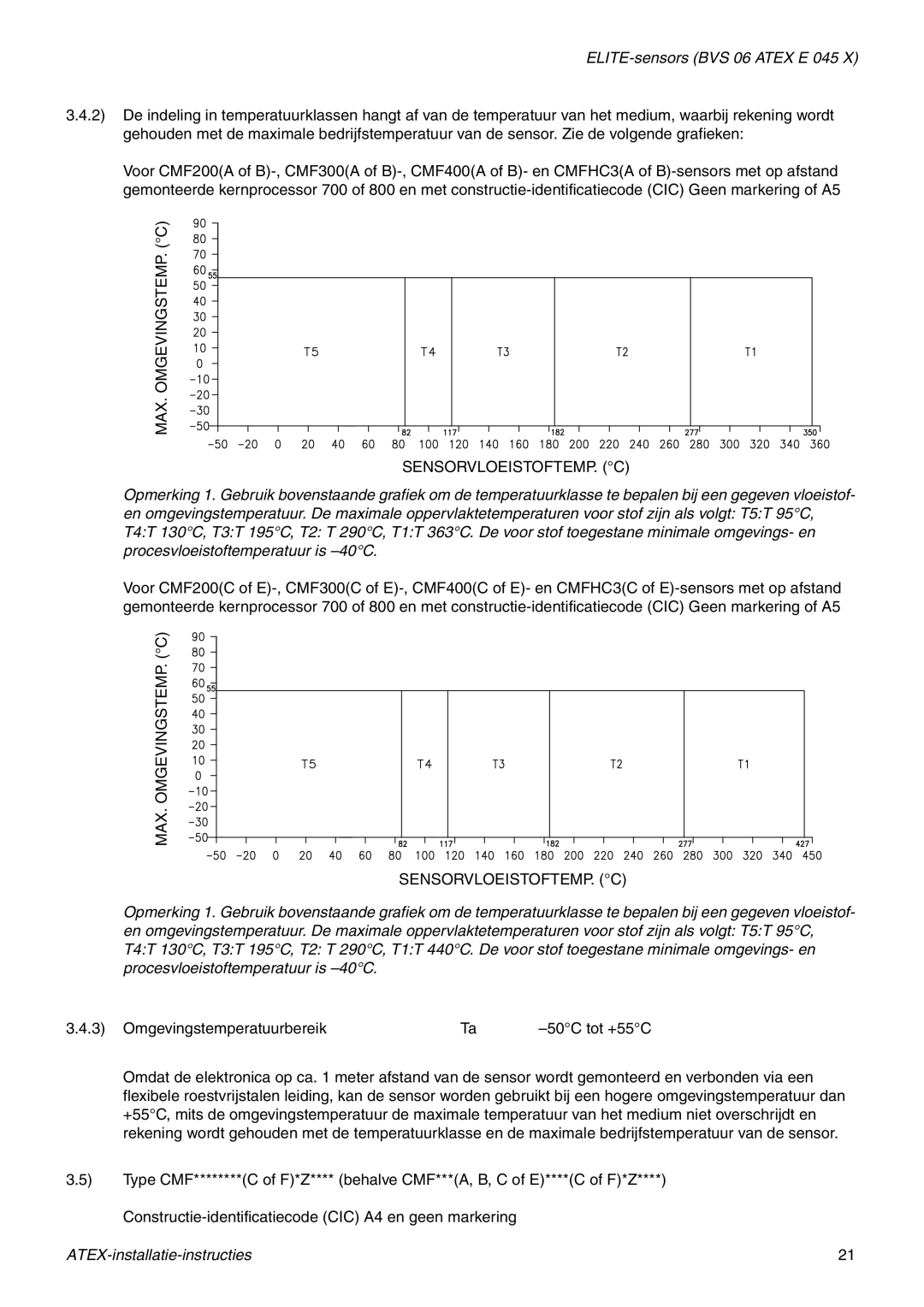 Emerson Process Management MMI-20010080 manual Max. Omgevingstemp. C Sensorvloeistoftemp. C 