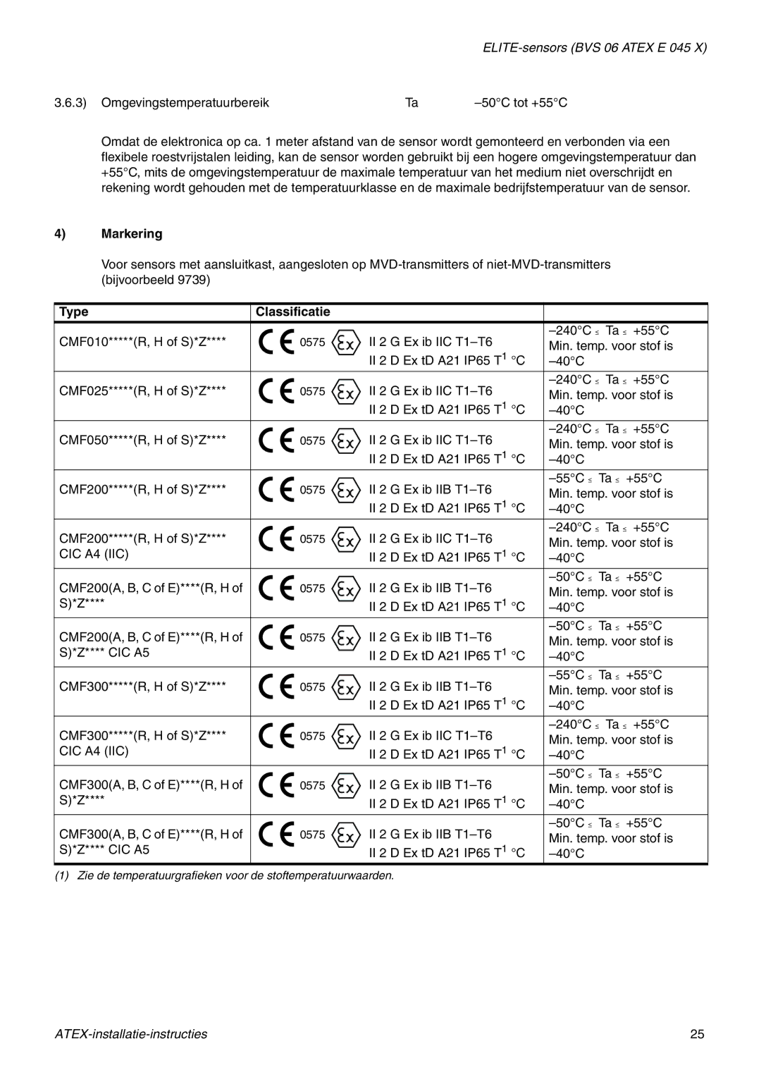 Emerson Process Management MMI-20010080 manual Markering, Type Classificatie 