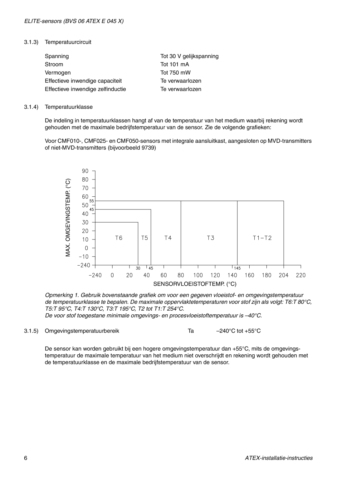 Emerson Process Management MMI-20010080 manual Max. Omgevingstemp. C Sensorvloeistoftemp. C 