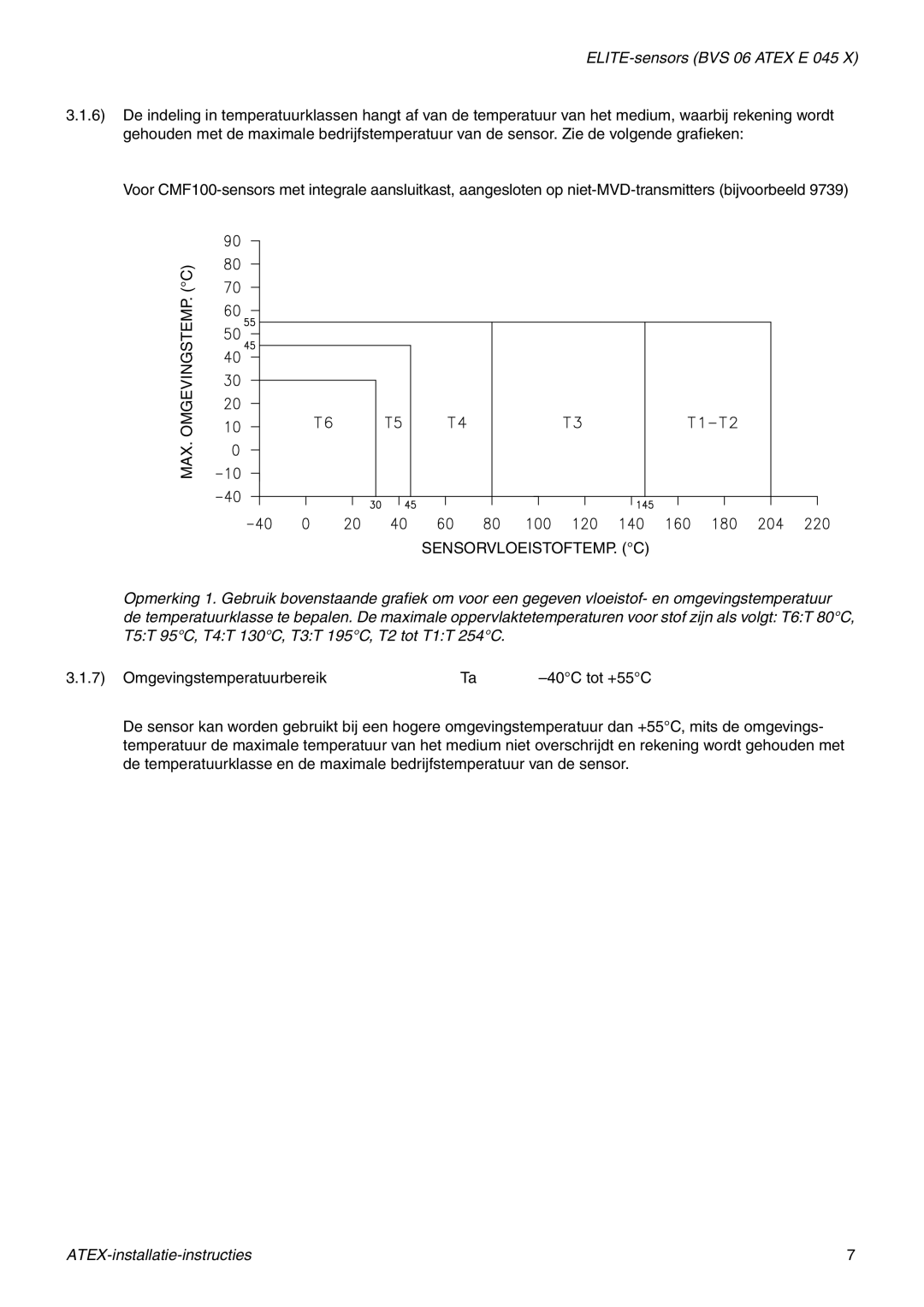 Emerson Process Management MMI-20010080 manual ELITE-sensors BVS 06 Atex E 045 