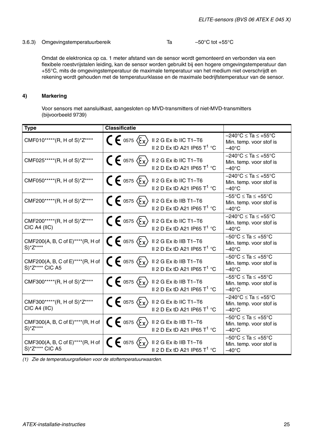 Emerson Process Management MMI-20010080 manual 4Markering, Type, Classificatie 