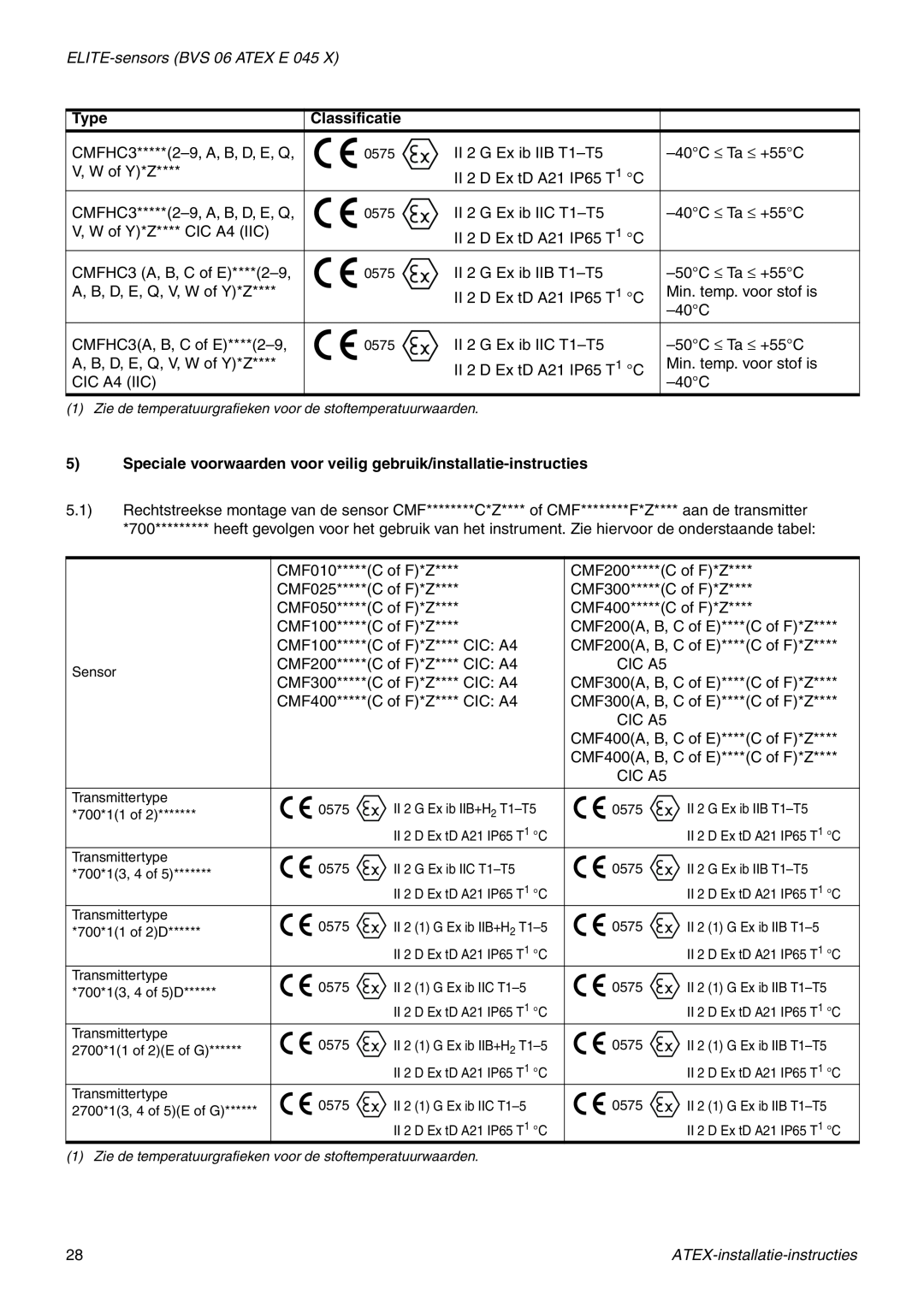 Emerson Process Management MMI-20010080 manual Type, Classificatie 