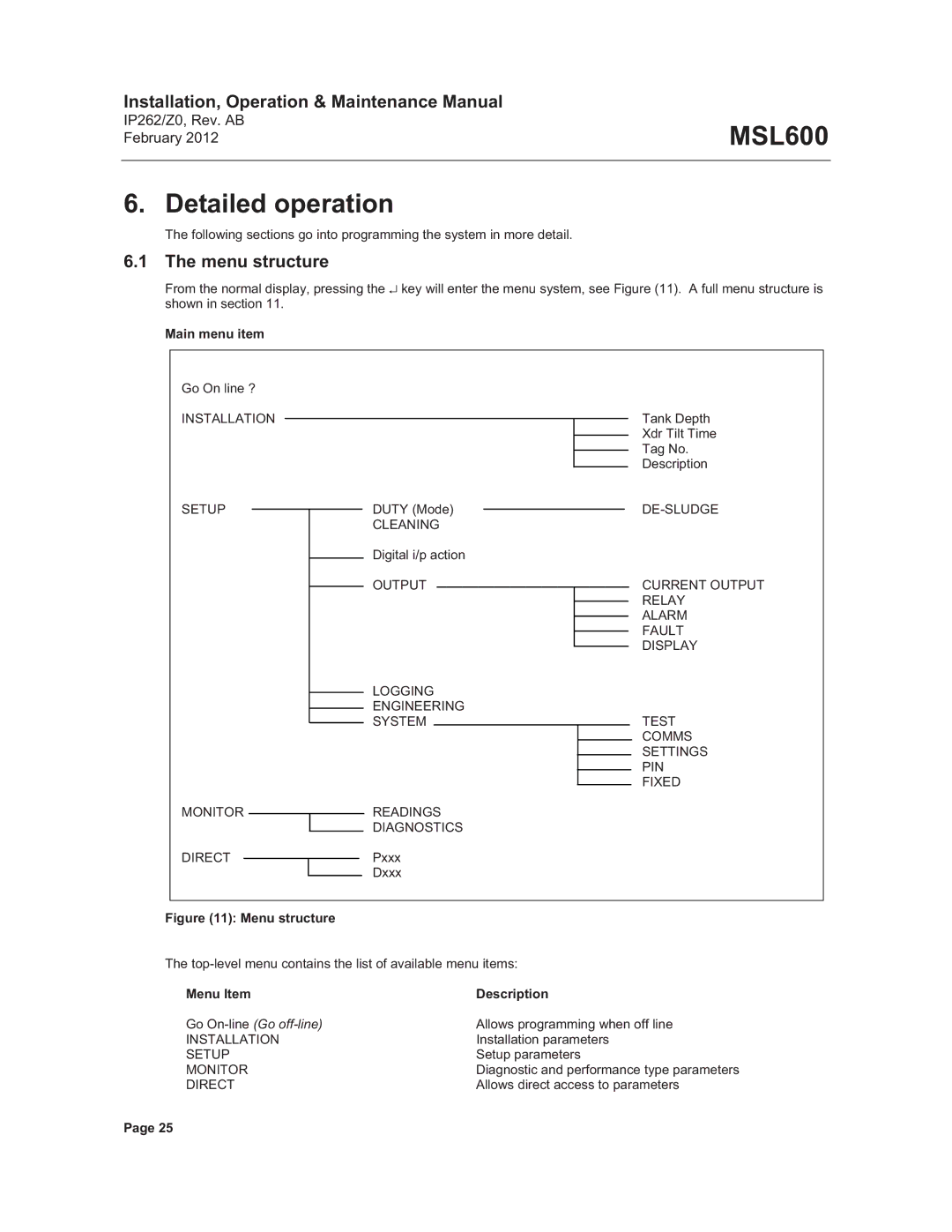 Emerson Process Management MSL600 manual Detailed operation, Menu structure, Main menu item, Menu Item Description 