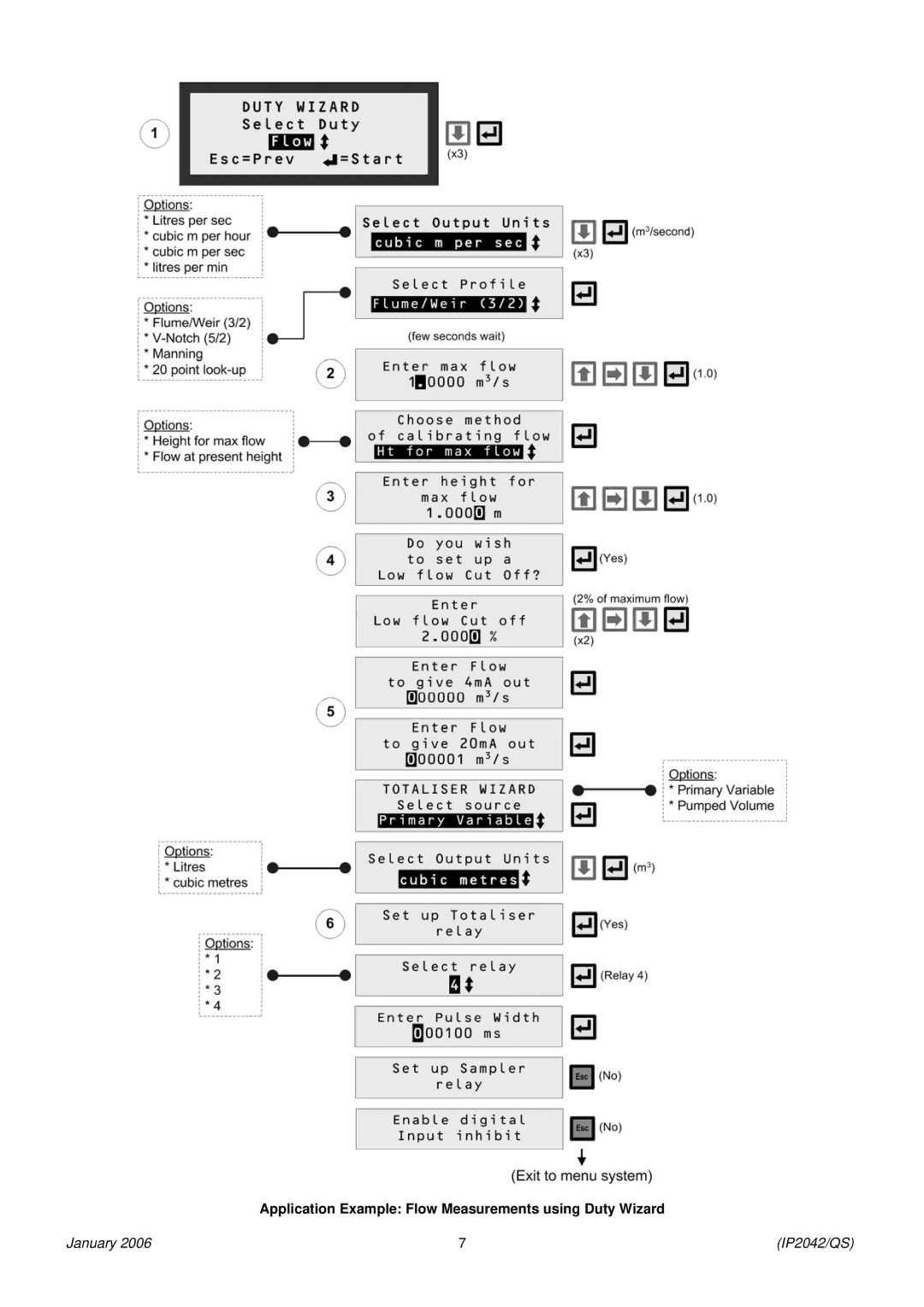 Emerson Process Management MSP-ULOG1 quick start Application Example Flow Measurements using Duty Wizard 