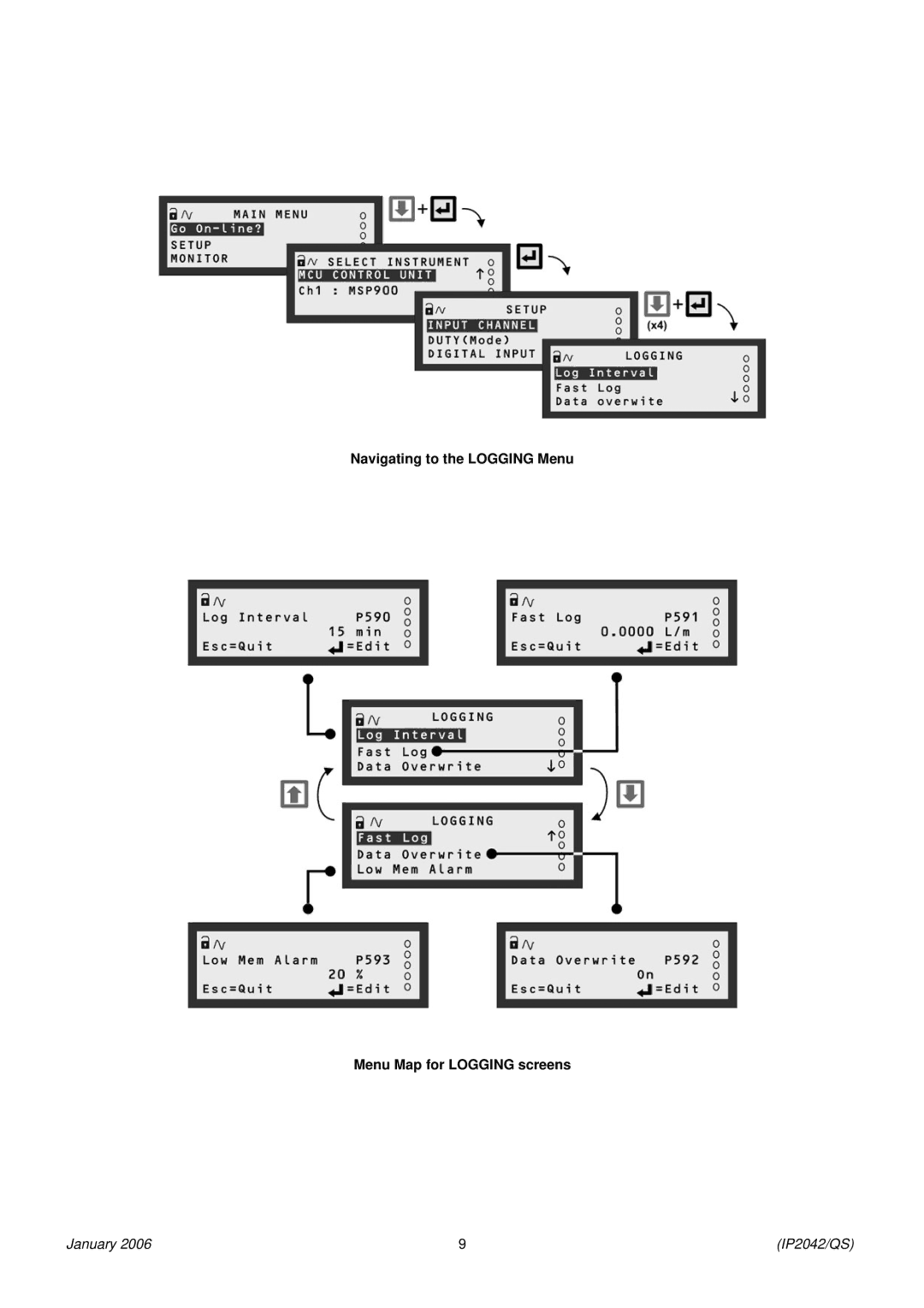 Emerson Process Management MSP-ULOG1 quick start Navigating to the Logging Menu Menu Map for Logging screens 