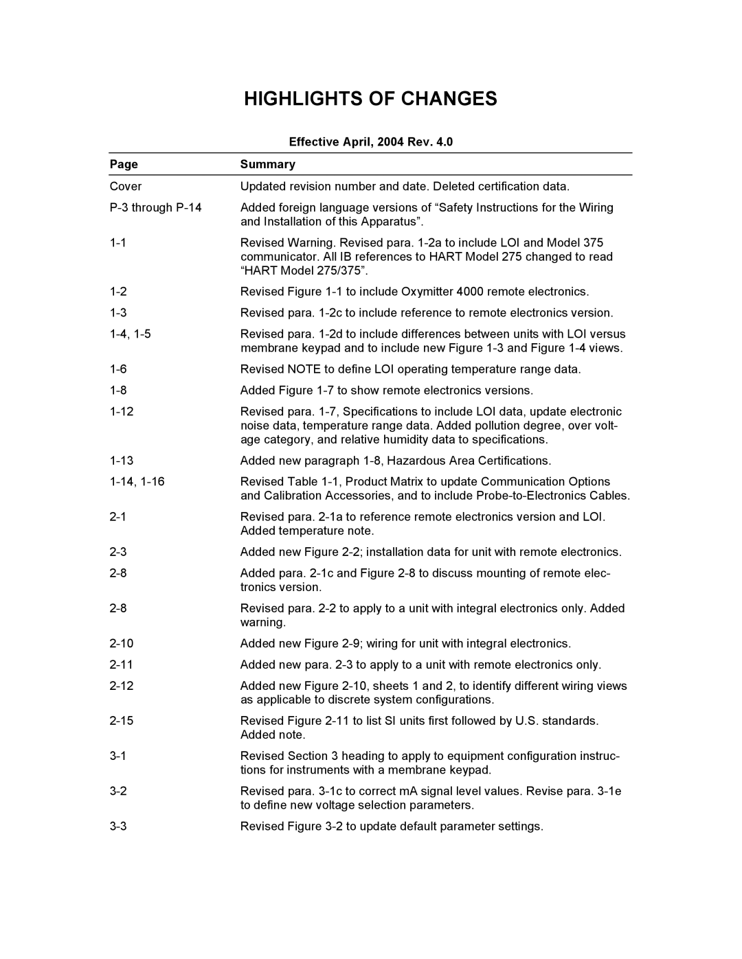 Emerson Process Management OXYMITTER 4000 instruction manual Highlights of Changes, Effective April, 2004 Rev, Summary 