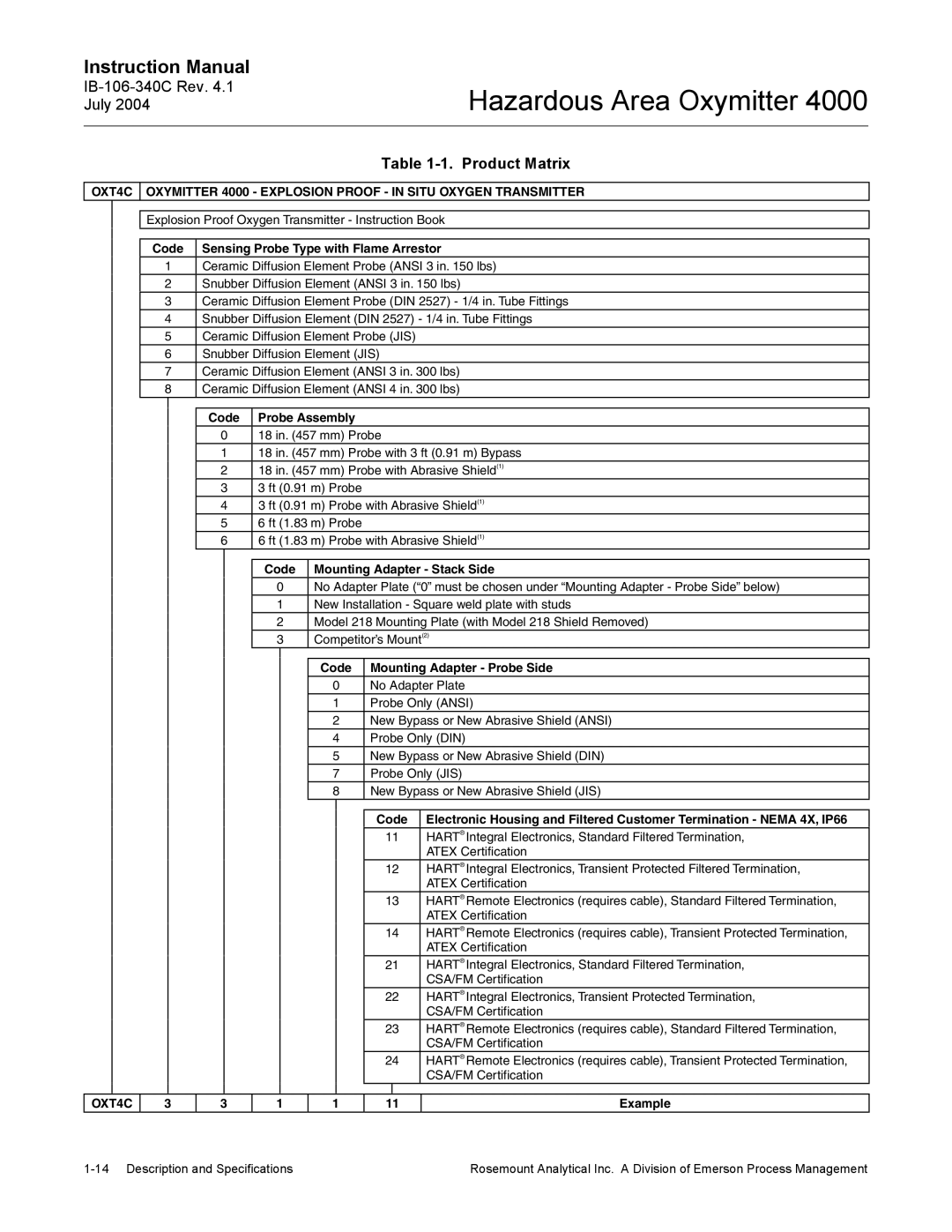 Emerson Process Management OXYMITTER 4000 instruction manual Product Matrix, Code Sensing Probe Type with Flame Arrestor 