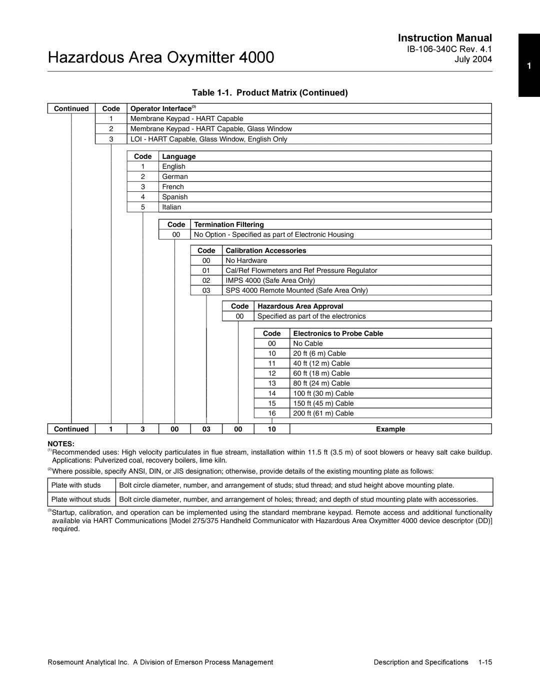 Emerson Process Management OXYMITTER 4000 instruction manual Code Language 