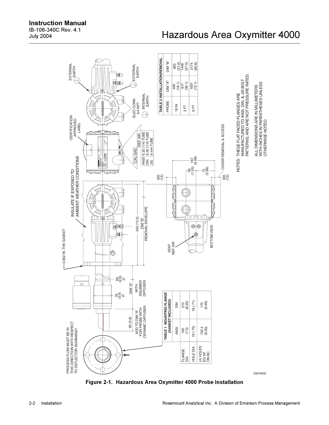 Emerson Process Management OXYMITTER 4000 instruction manual Hazardous Area Oxymitter 4000 Probe Installation 