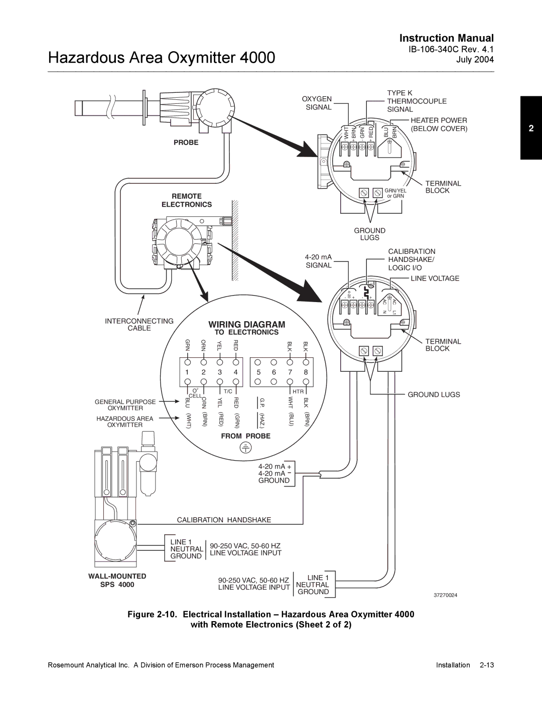 Emerson Process Management OXYMITTER 4000 instruction manual Probe 