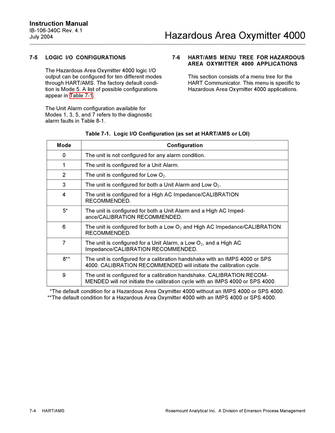 Emerson Process Management OXYMITTER 4000 Logic I/O Configuration as set at HART/AMS or LOI, Mode Configuration 