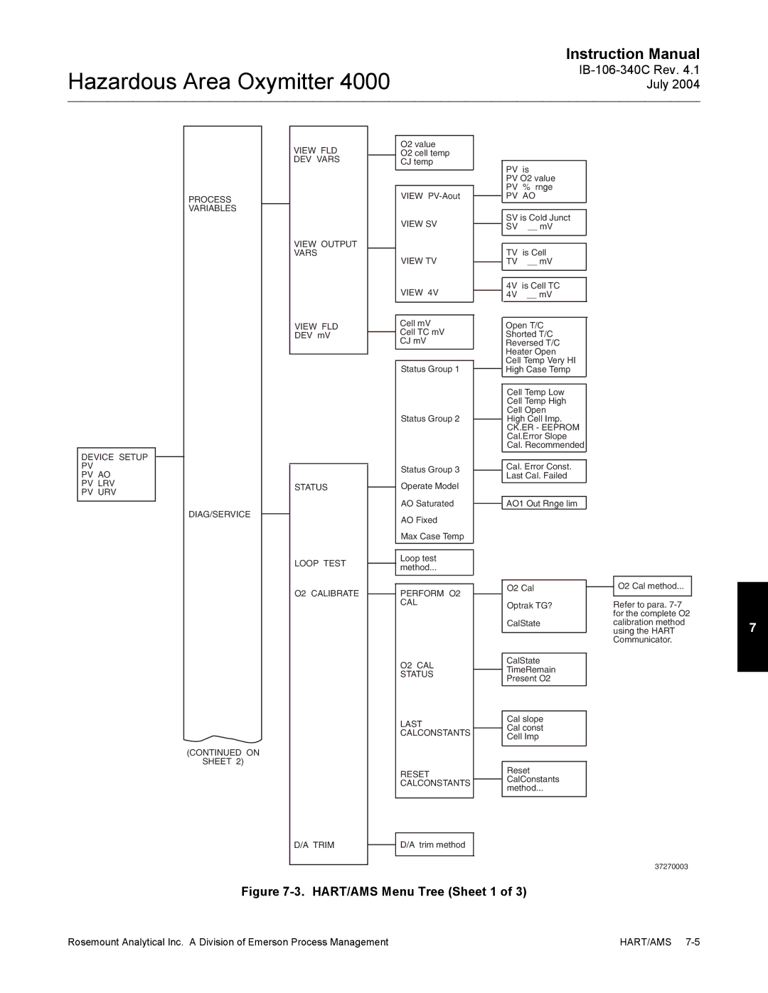 Emerson Process Management OXYMITTER 4000 instruction manual HART/AMS Menu Tree Sheet 1 