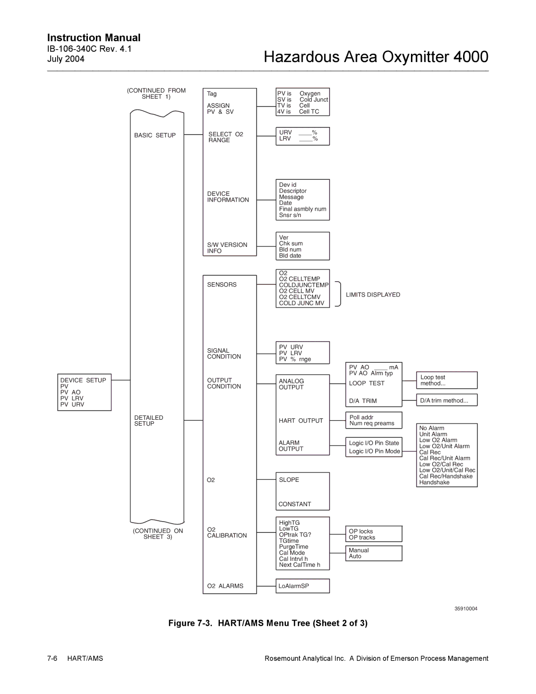 Emerson Process Management OXYMITTER 4000 instruction manual HART/AMS Menu Tree Sheet 2 