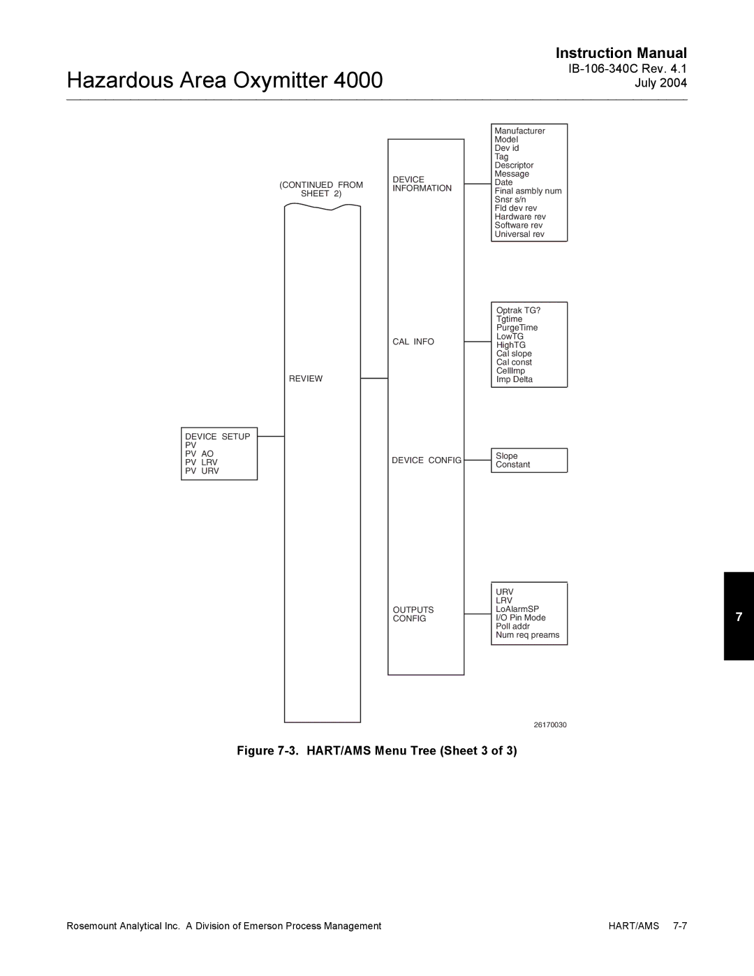 Emerson Process Management OXYMITTER 4000 instruction manual HART/AMS Menu Tree Sheet 3 