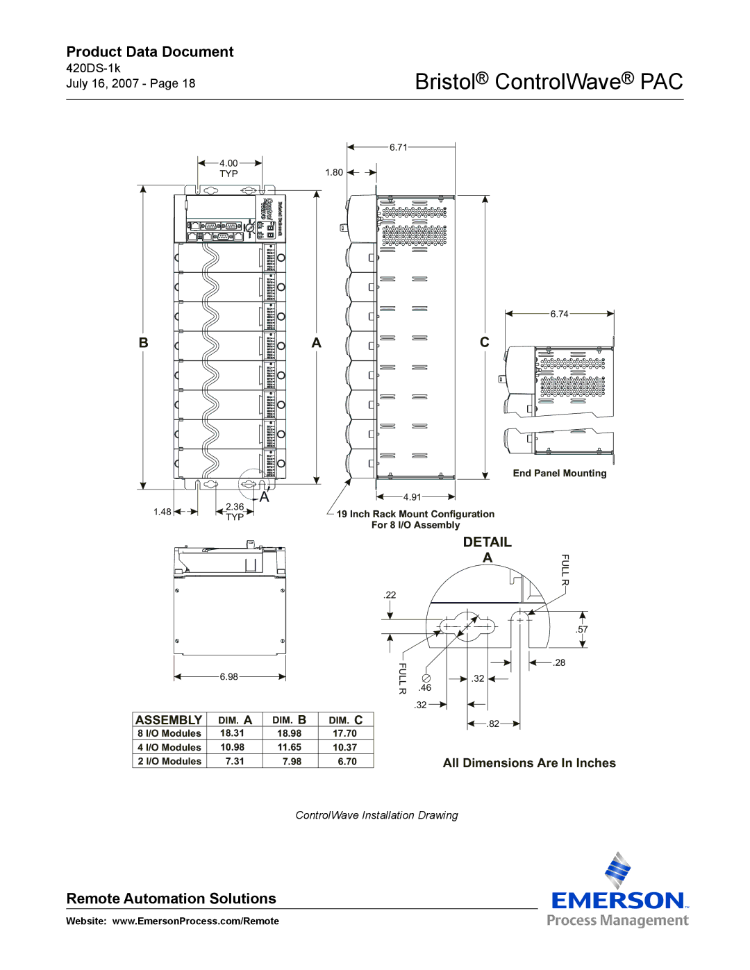 Emerson Process Management PAC manual Detail 