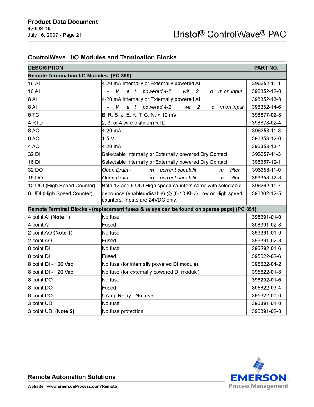 Emerson Process Management PAC manual ControlWave I/O Modules and Termination Blocks, Remote Termination I/O Modules PC 