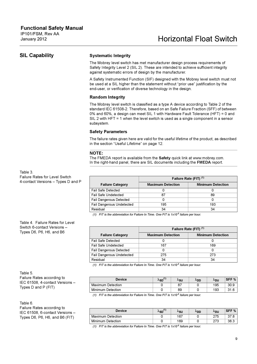 Emerson Process Management Rev AA, M310/FSM manual SIL Capability, Systematic Integrity, Random Integrity, Safety Parameters 