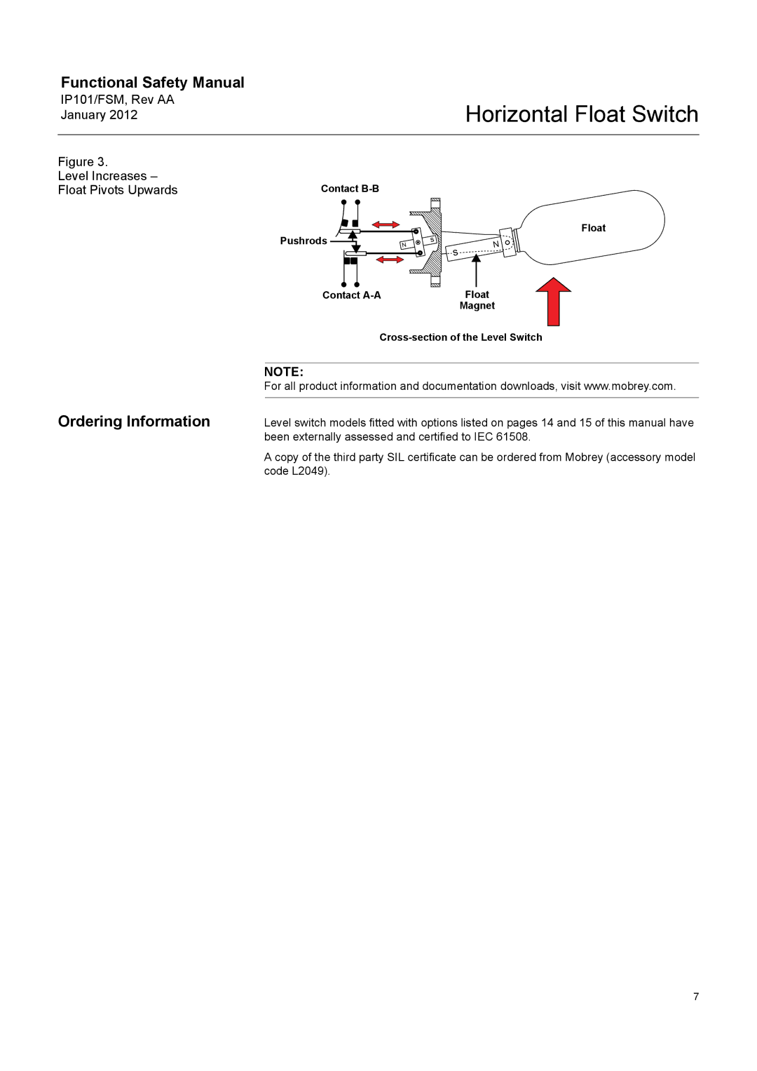 Emerson Process Management Rev AA, M310/FSM Ordering Information, Contact B-B Pushrods, Cross-section of the Level Switch 