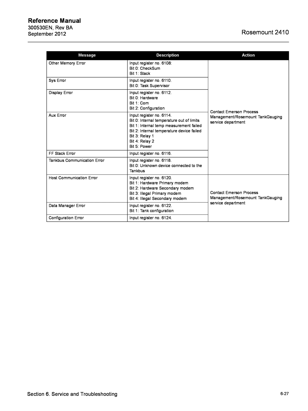 Emerson Process Management Rosemount 2410 manual Reference Manual 