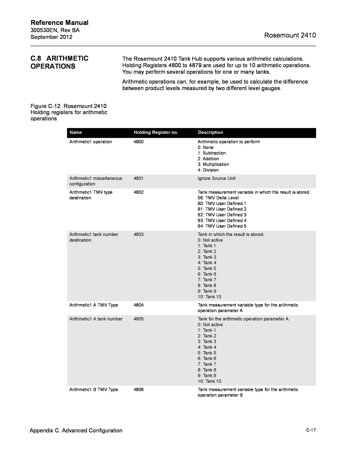 Emerson Process Management Rosemount 2410 manual C.8 ARITHMETIC OPERATIONS, Reference Manual 