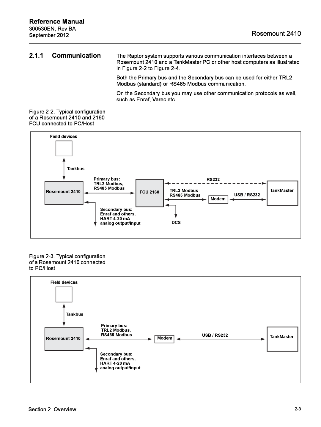 Emerson Process Management Rosemount 2410 manual Communication, Reference Manual 