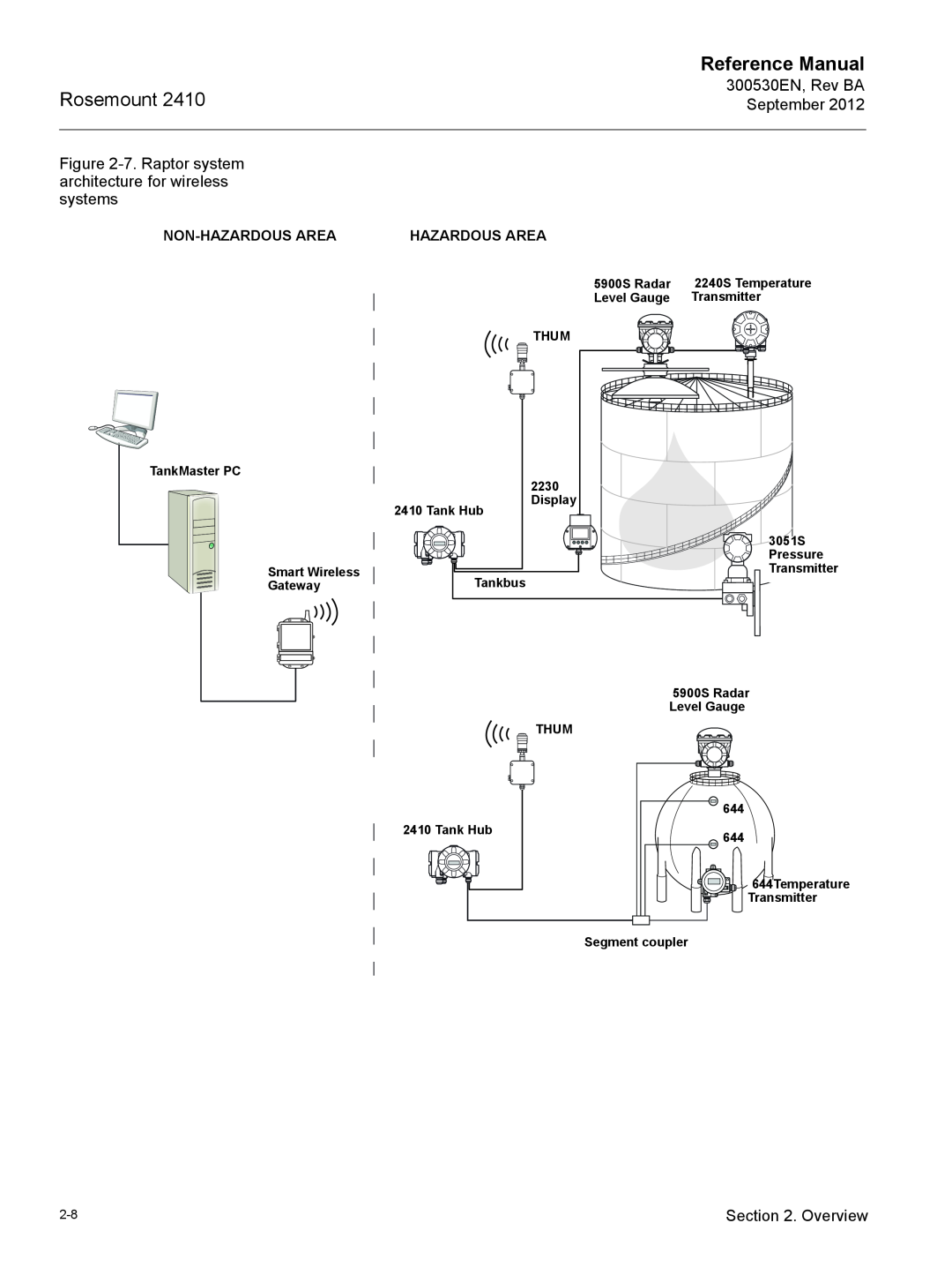 Emerson Process Management Rosemount 2410 manual Reference Manual, Non-Hazardous Area 