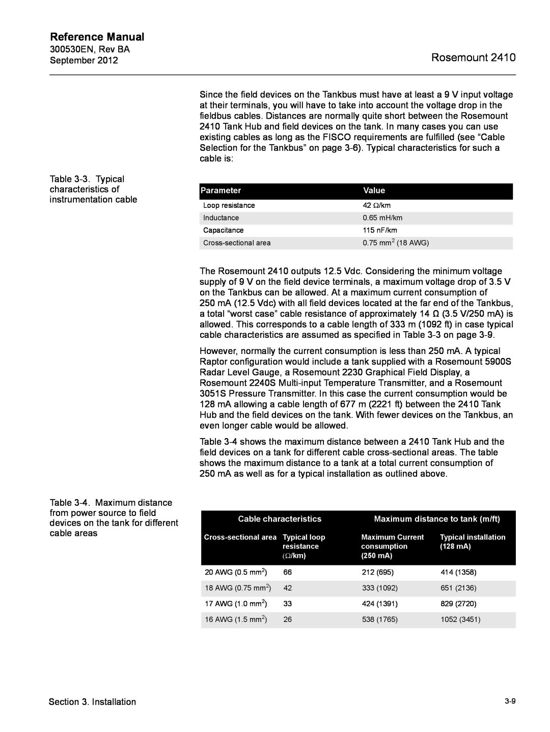 Emerson Process Management Rosemount 2410 Reference Manual, Typical loop, Maximum Current, Typical installation, 128 mA 