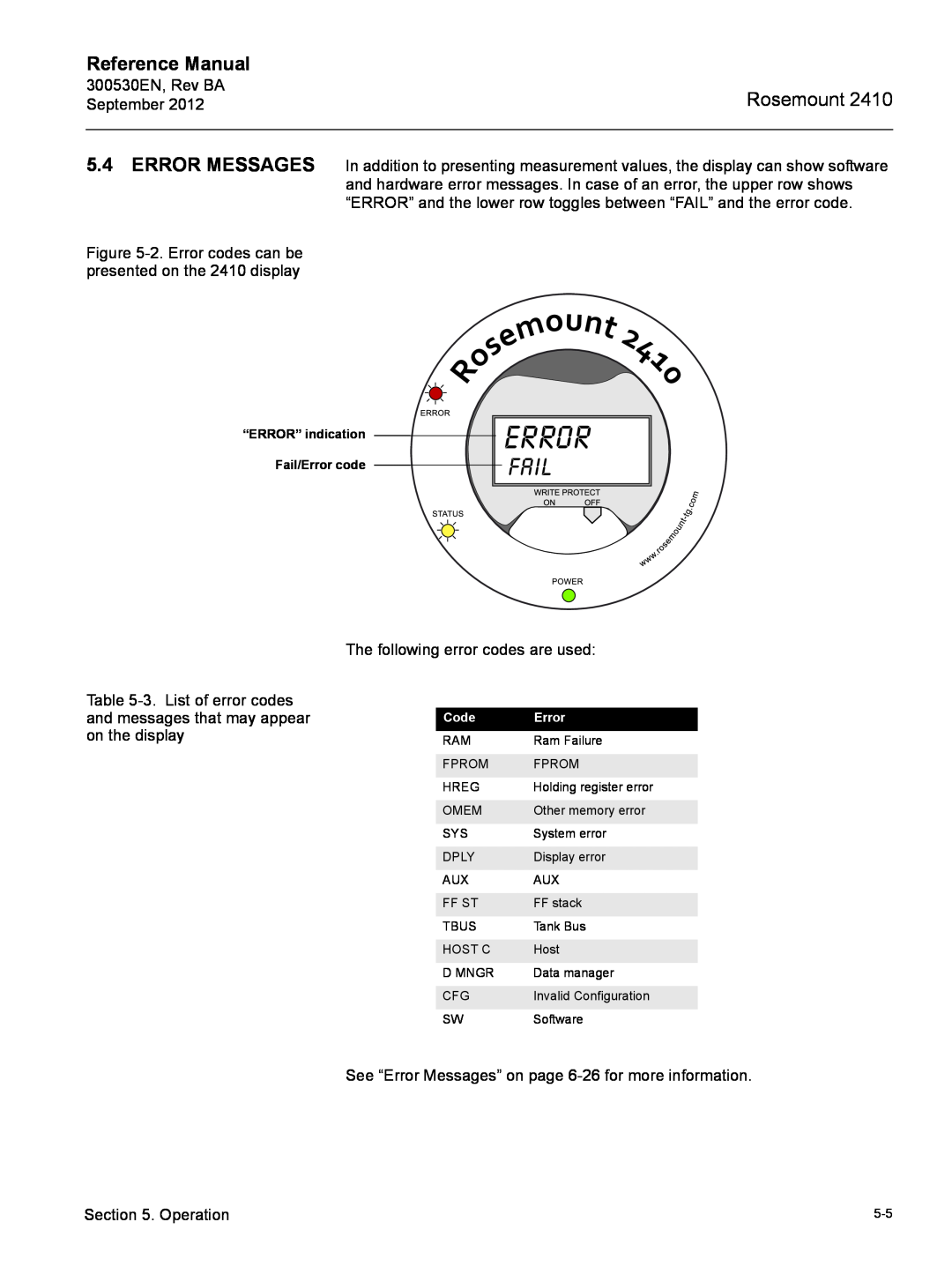 Emerson Process Management Rosemount 2410 manual Reference Manual, “ERROR” indication Fail/Error code, Code 