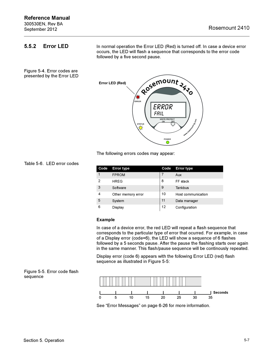 Emerson Process Management Rosemount 2410 manual Reference Manual, Example, Error LED Red, Seconds, Other memory error 