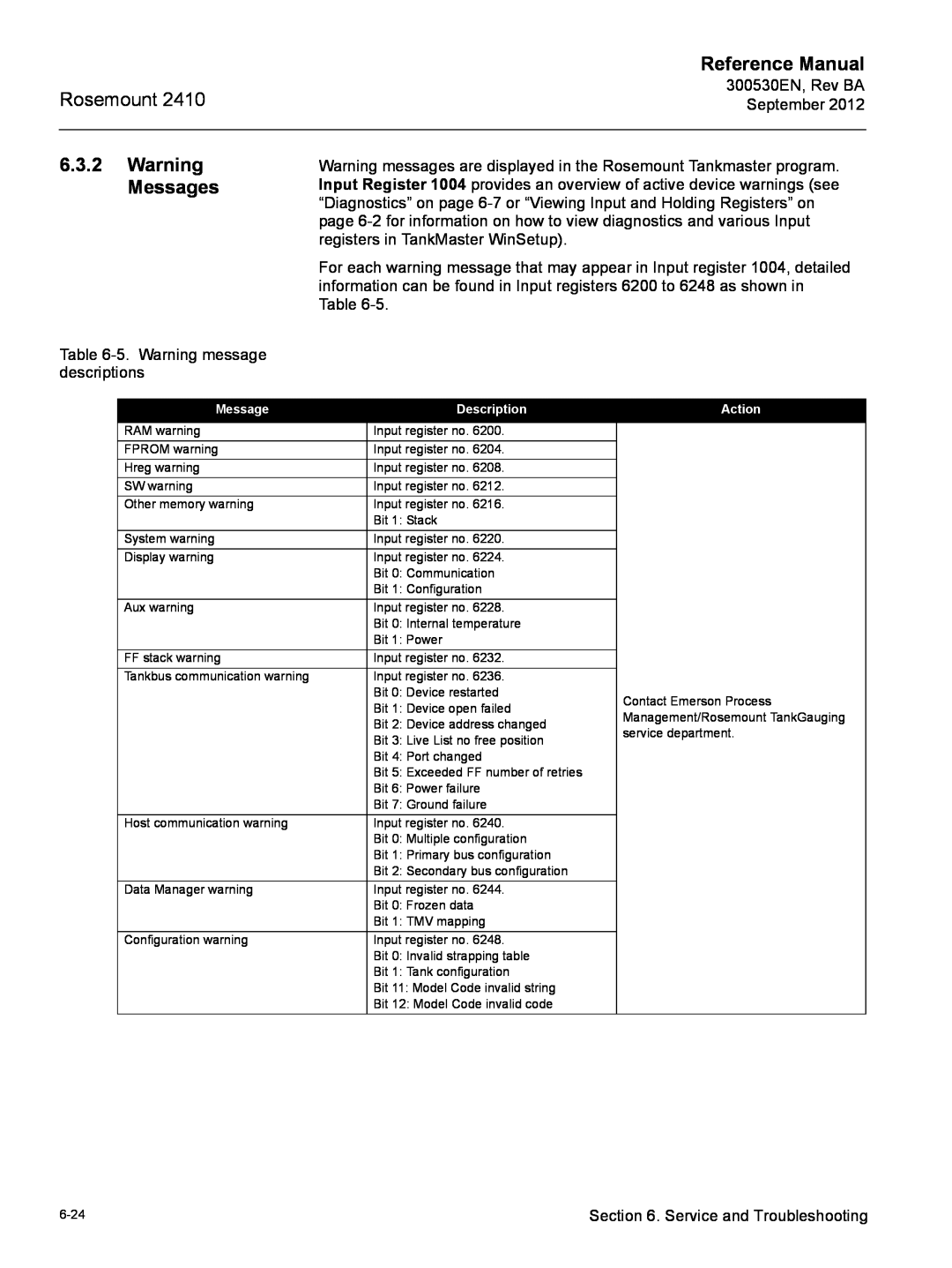 Emerson Process Management Rosemount 2410 manual Warning Messages, Reference Manual 