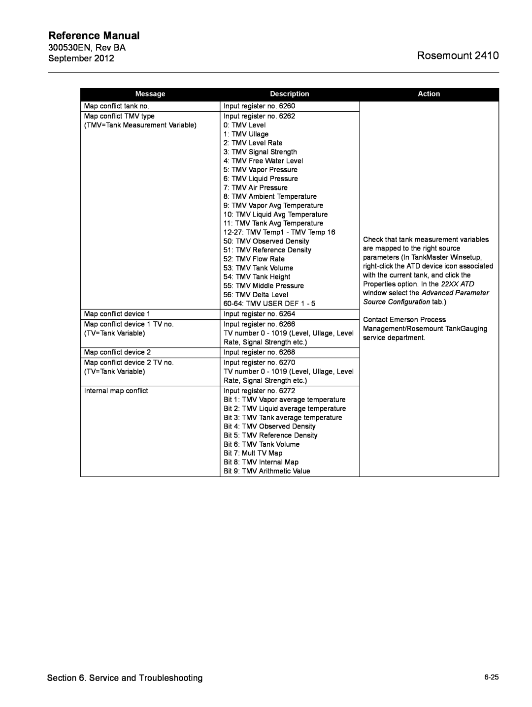 Emerson Process Management Rosemount 2410 manual Reference Manual, Source Configuration tab 