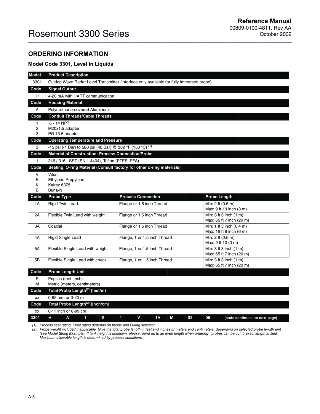 Emerson Process Management rosemount 3300 series manual 255,1* ,1250$7,21, 0RGHO&RGH Hyho LQ/LTXLGV 