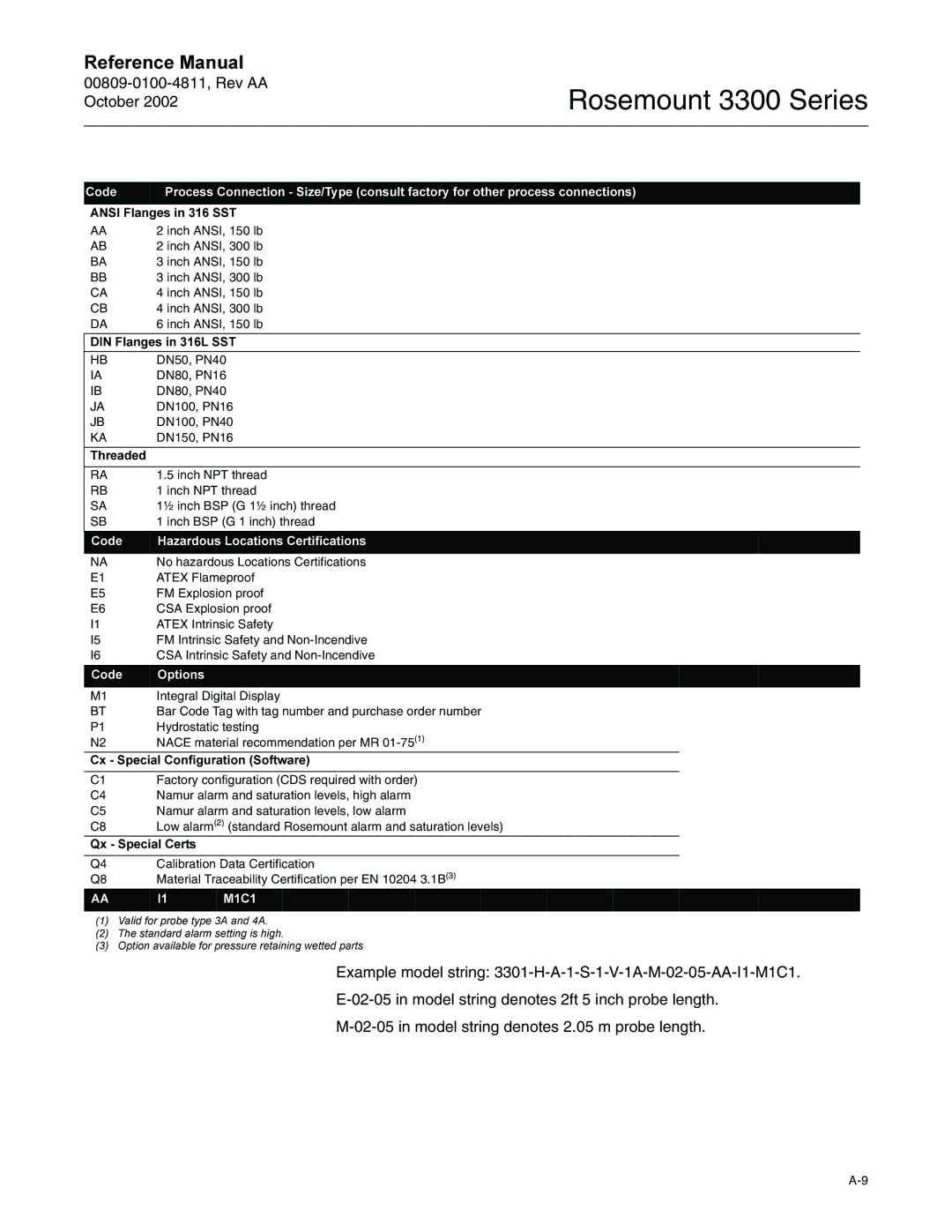 Emerson Process Management rosemount 3300 series manual 5HIHUHQFH 0DQXDO, 00809-0100-4811, Rev AA 