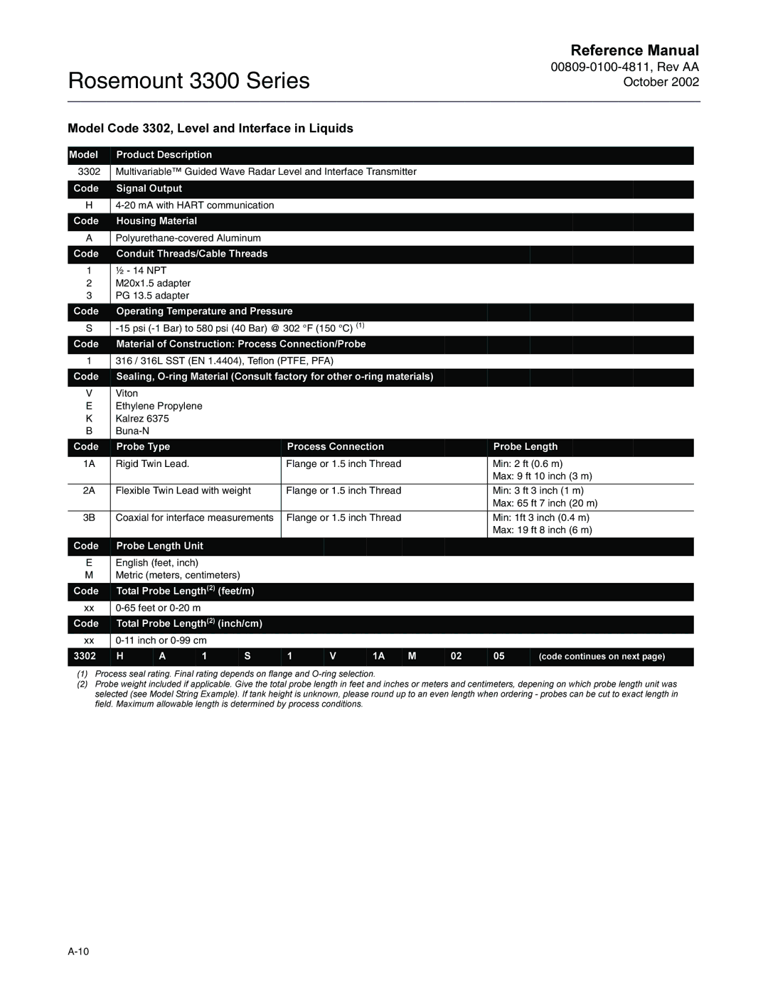 Emerson Process Management rosemount 3300 series manual 67xx, 0RGHO&RGH /HYHO DQG ,QWHUIDFHLQ/LTXLGV 