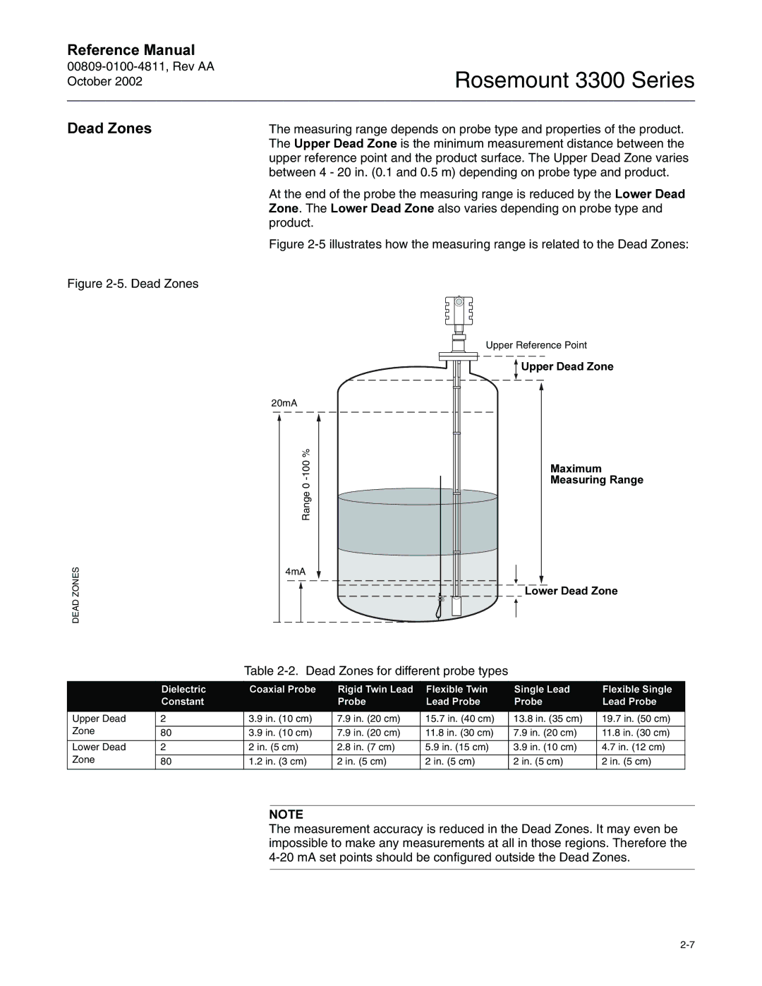 Emerson Process Management rosemount 3300 series manual Hdg=Rqhv, 0DLPXP 