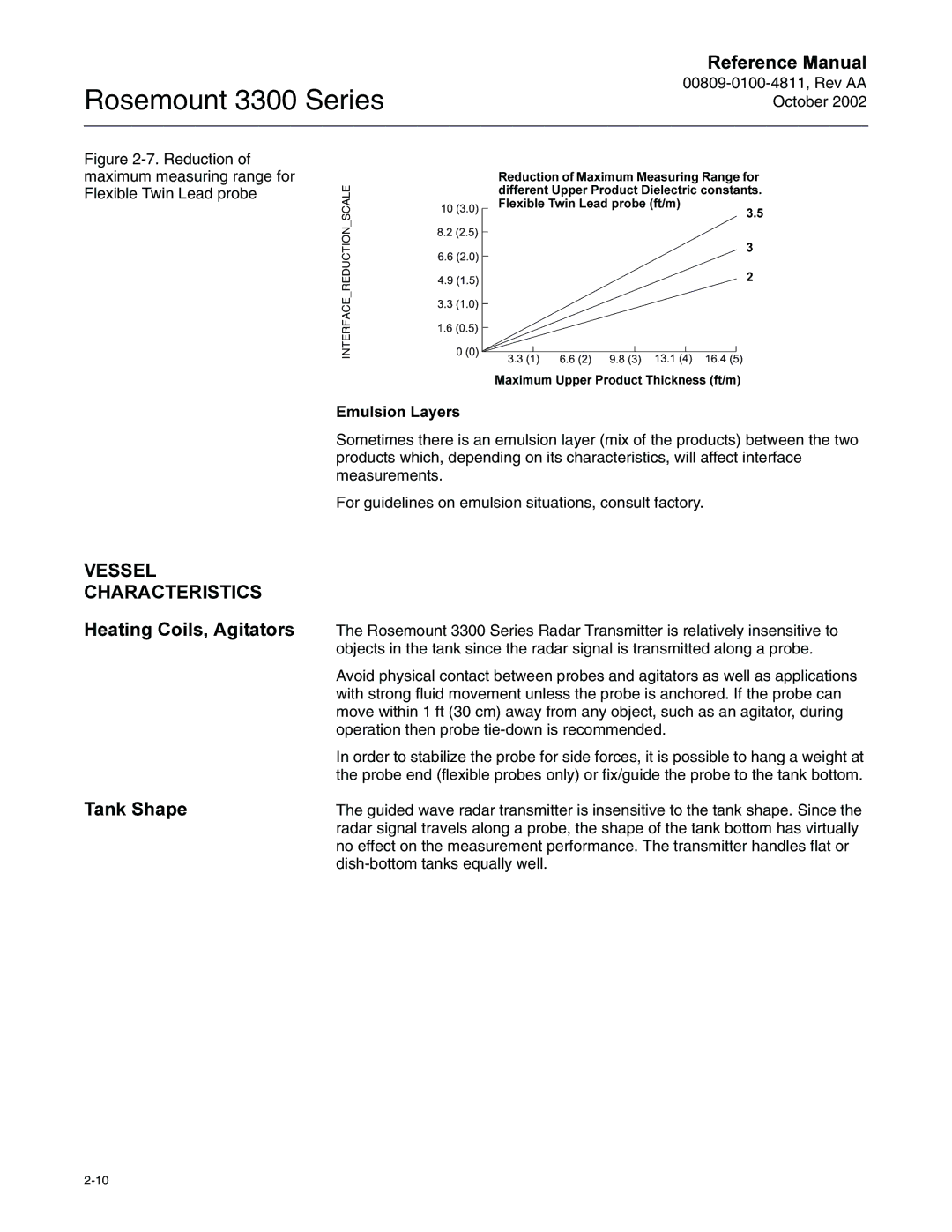 Emerson Process Management rosemount 3300 series manual 966 +$5$&75,67,&6, 7DQN6KDSH, Pxovlrq/D\Huv 