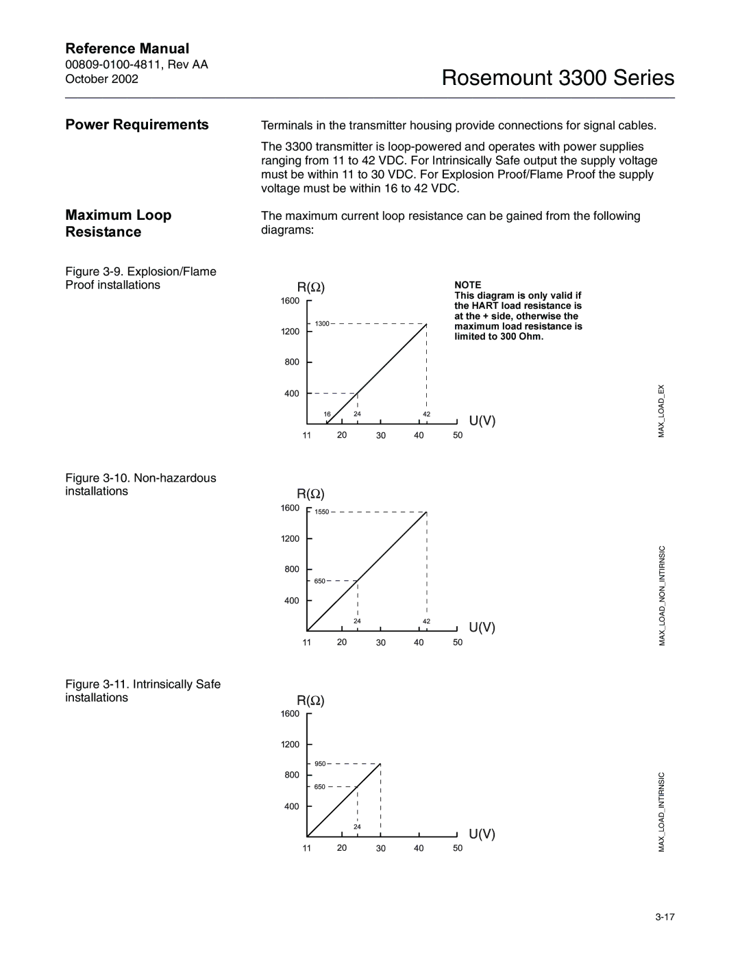 Emerson Process Management rosemount 3300 series 3RZHU5HTXLUHPHQWV 0DLPXP/RRS 5HVLVWDQFH, Non-hazardous installations 