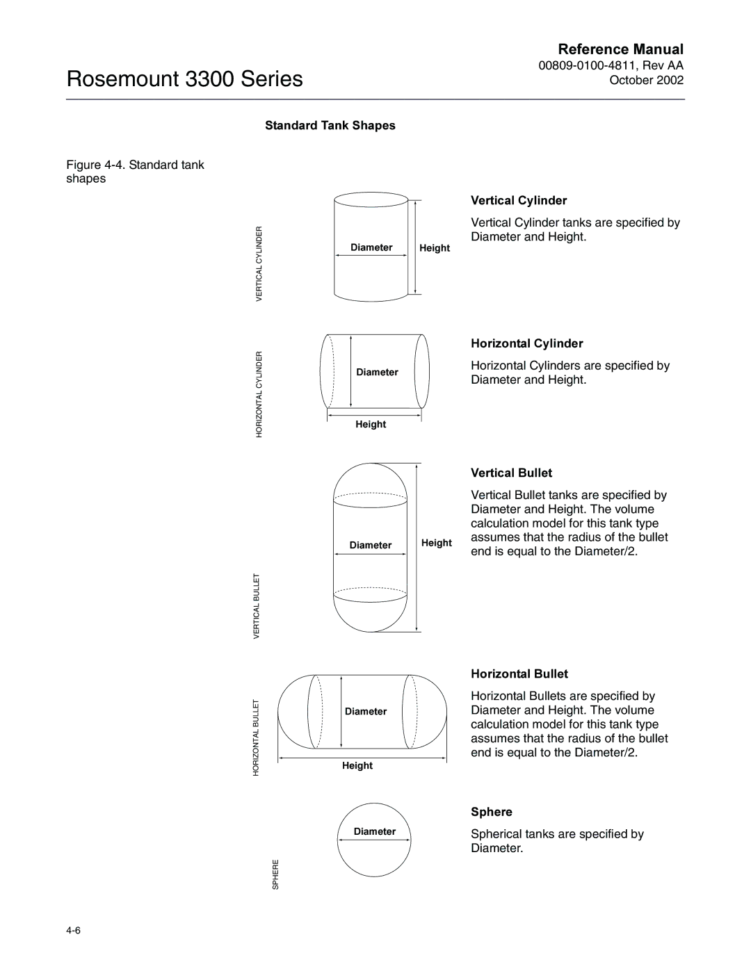 Emerson Process Management rosemount 3300 series manual 6WDQGDUG7DQN6KDSHV, +Rulrqwdo&\Olqghu, +Rulrqwdo%Xoohw, 6SKHUH 