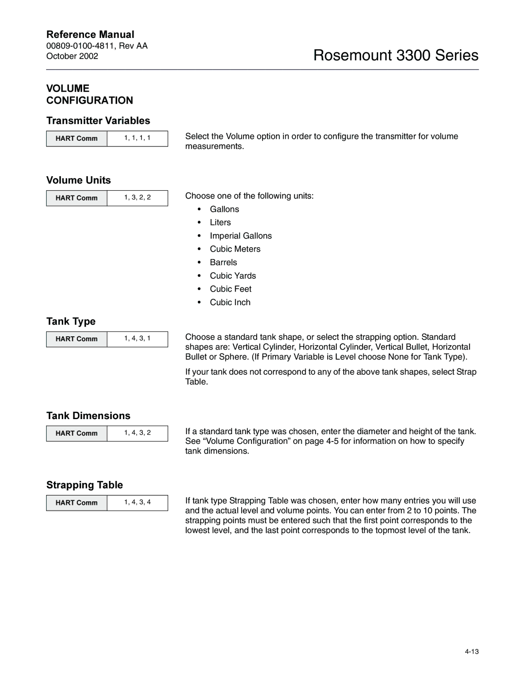 Emerson Process Management rosemount 3300 series manual 92/80 &21,*85$7,21, 7UDQVPLWWHU9DULDEOHV 9ROXPH 8QLWV, 7DQN7\SH 