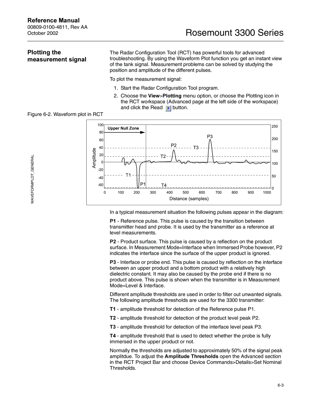 Emerson Process Management rosemount 3300 series manual 3ORWWLQJWKH Phdvxuhphqwvljqdo, Waveform plot in RCT 