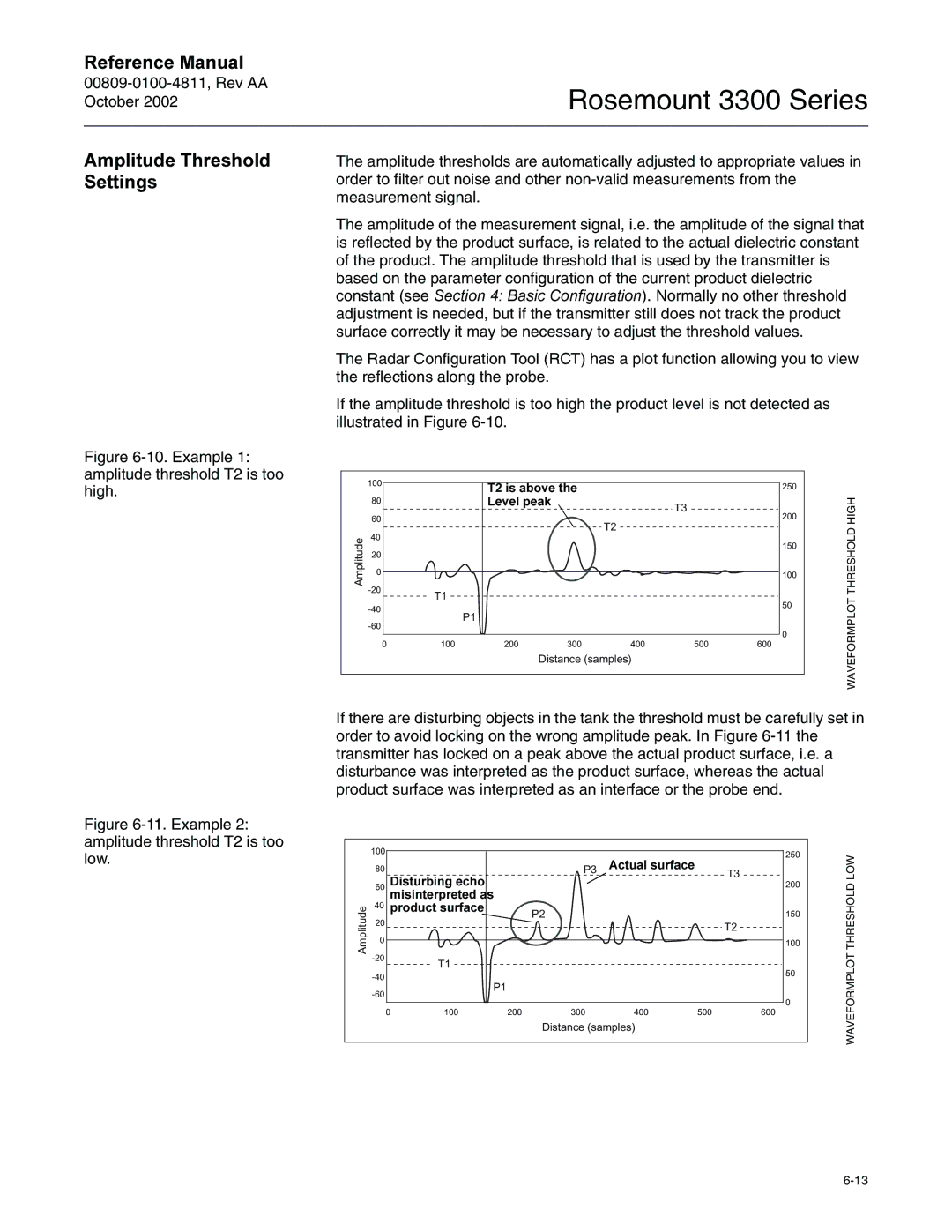 Emerson Process Management rosemount 3300 series manual Example 1 amplitude threshold T2 is too high 